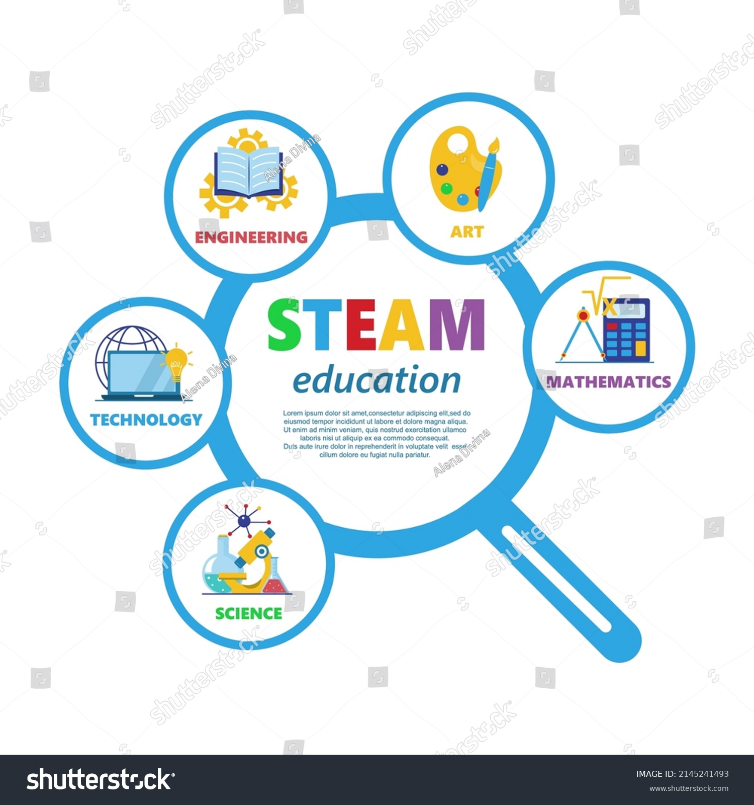 Steam science technology engineering and math фото 65