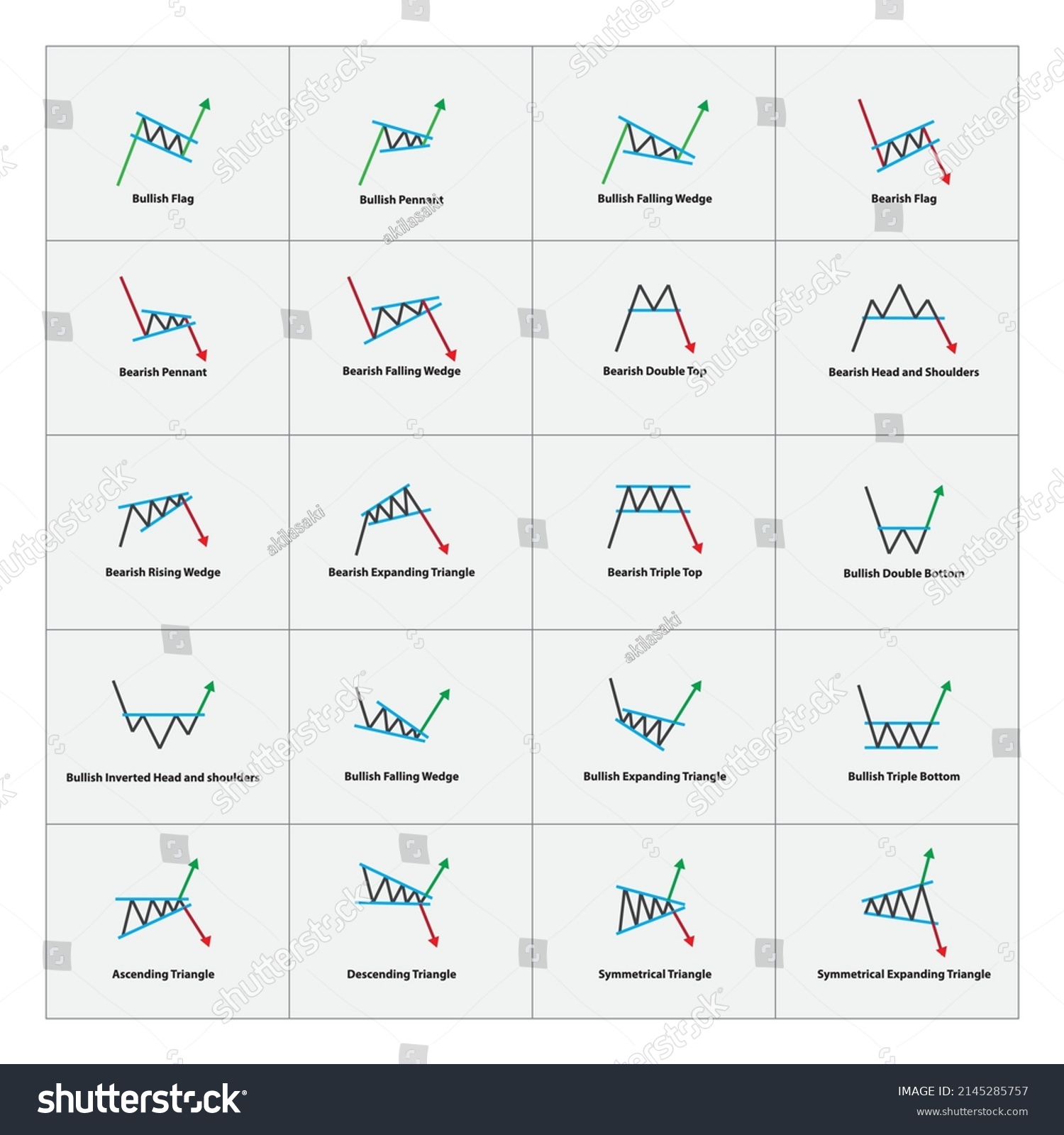 Stock vektor „Chart Pattern Cheat Sheet Trading Continuation“ (bez