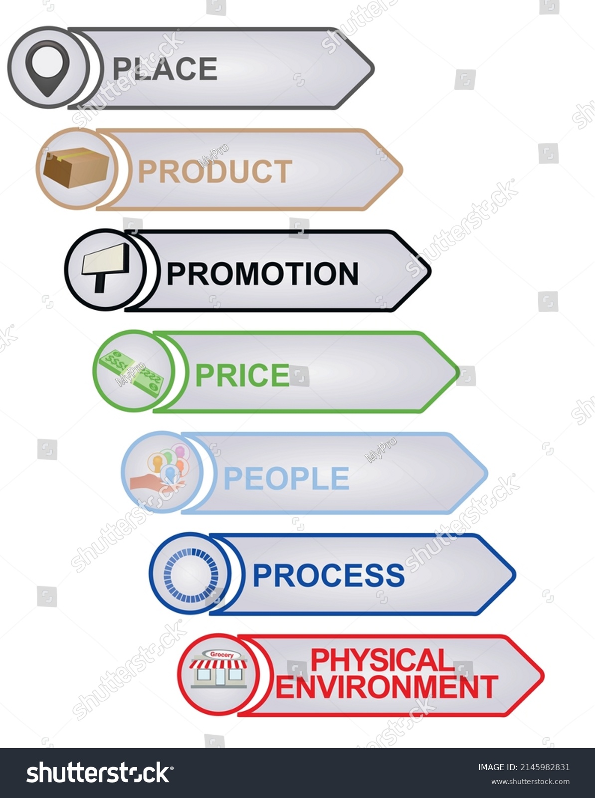 7 p model of the marketing mix