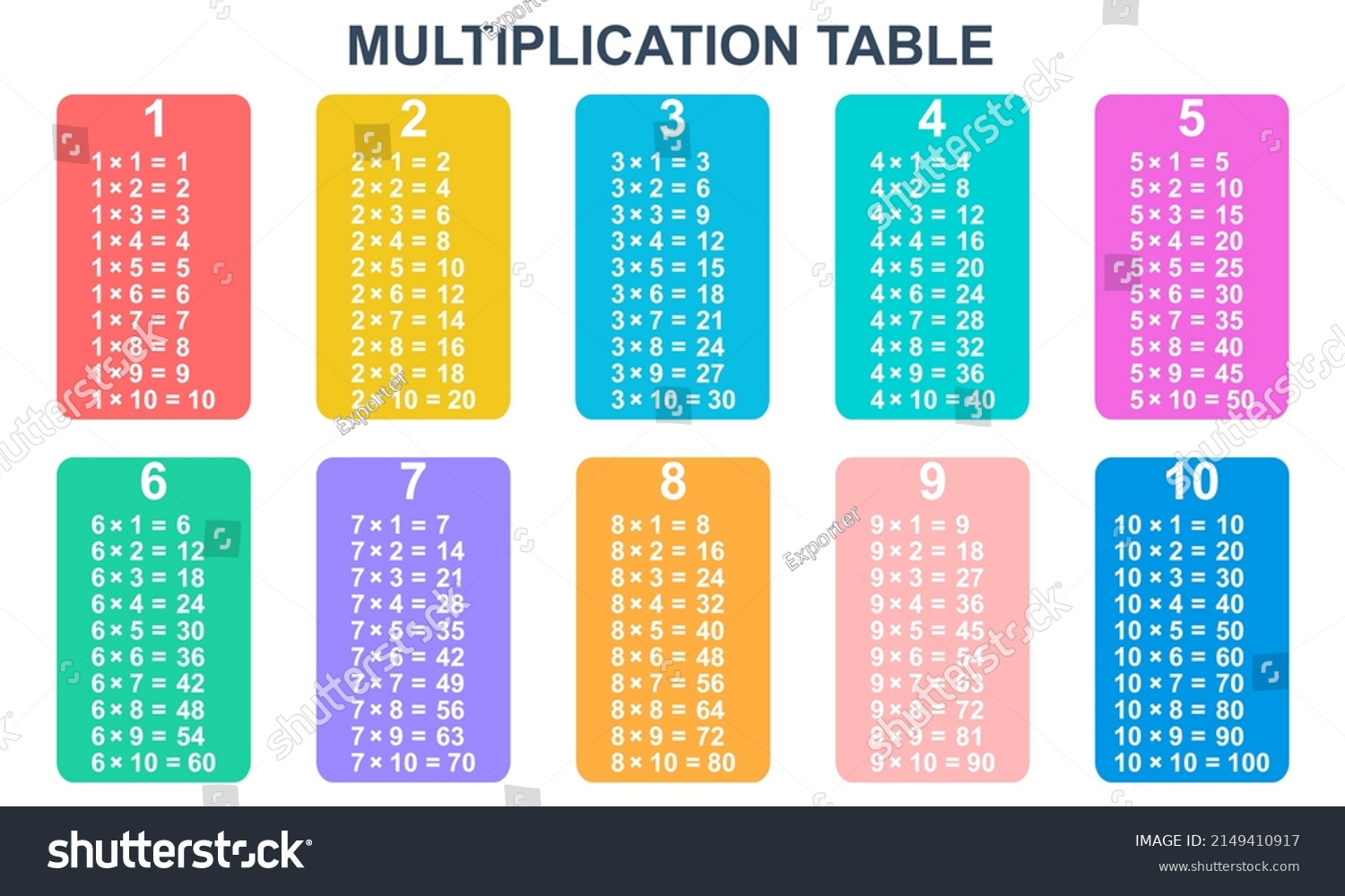 Colored Multiplication Table Multiplication Table Education Stock ...