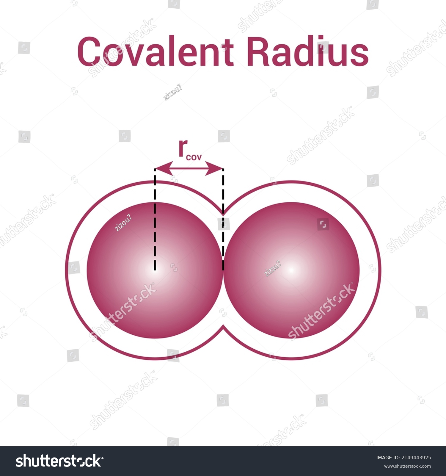 Types Atomic Radius Chemical Element Covalent: vetor stock (livre de