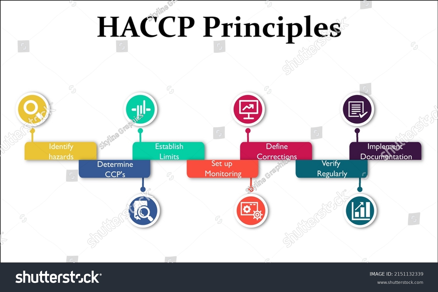 Haccp Hazard Analysis Critical Control Points Stock Vector (Royalty ...