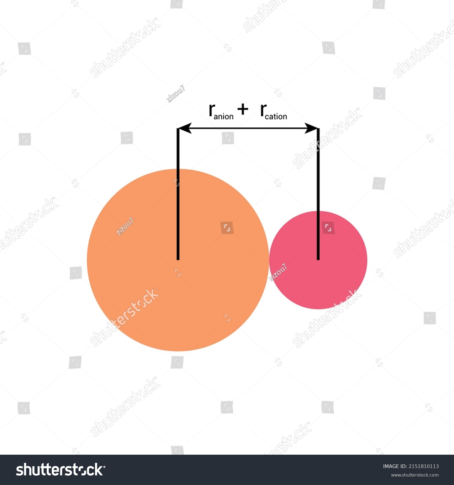 Types Atomic Radius Chemical Element Vector เวกเตอร์สต็อก ปลอดค่าลิขสิทธิ์ 2151810113