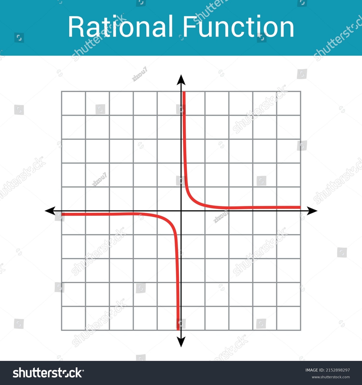 Schematic Graph Rational Function Mathematics Stock Vector Royalty Free 2152898297 Shutterstock 1791