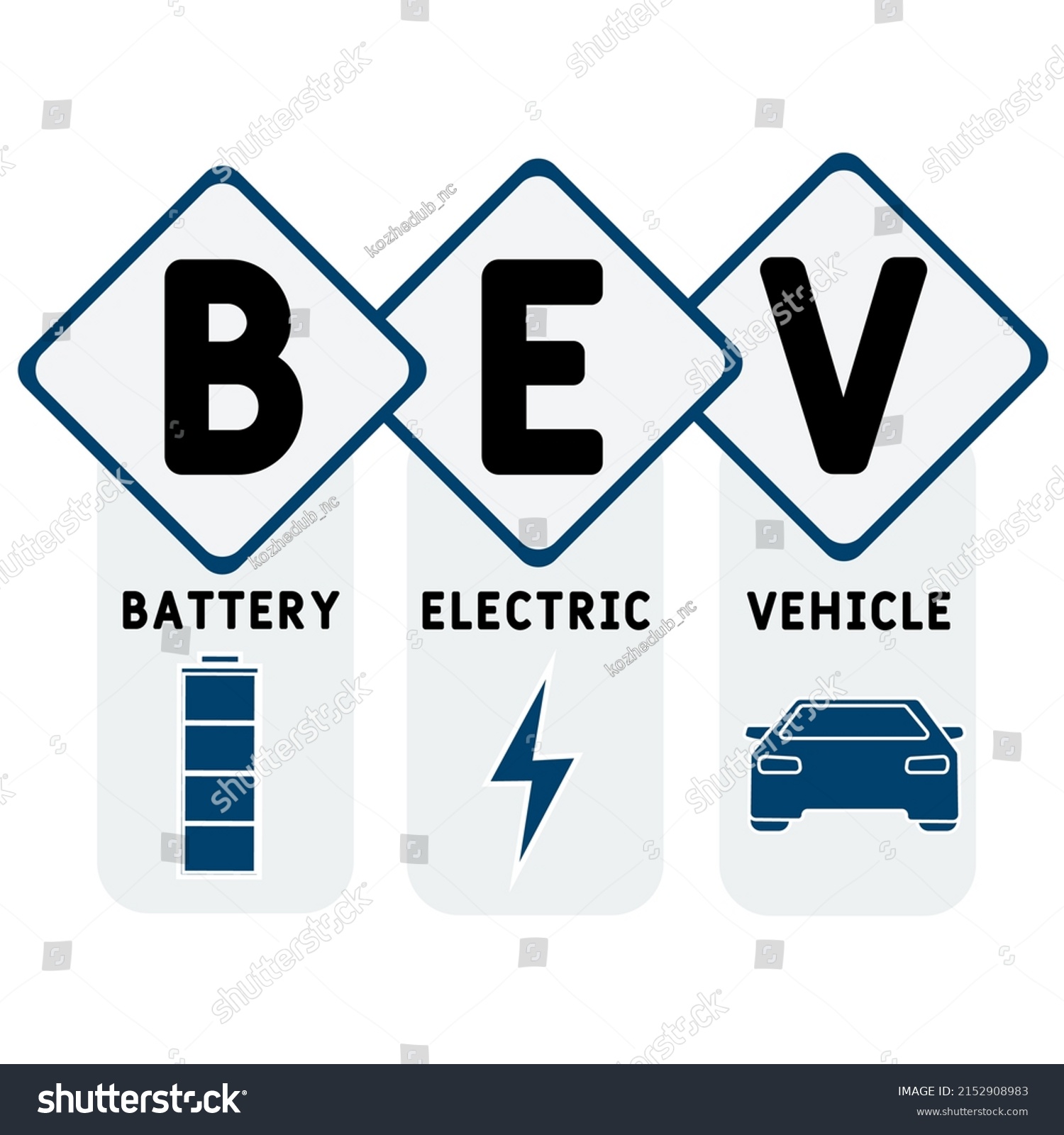 Bev Battery Electric Vehicle Acronym Business Stock Vector (Royalty