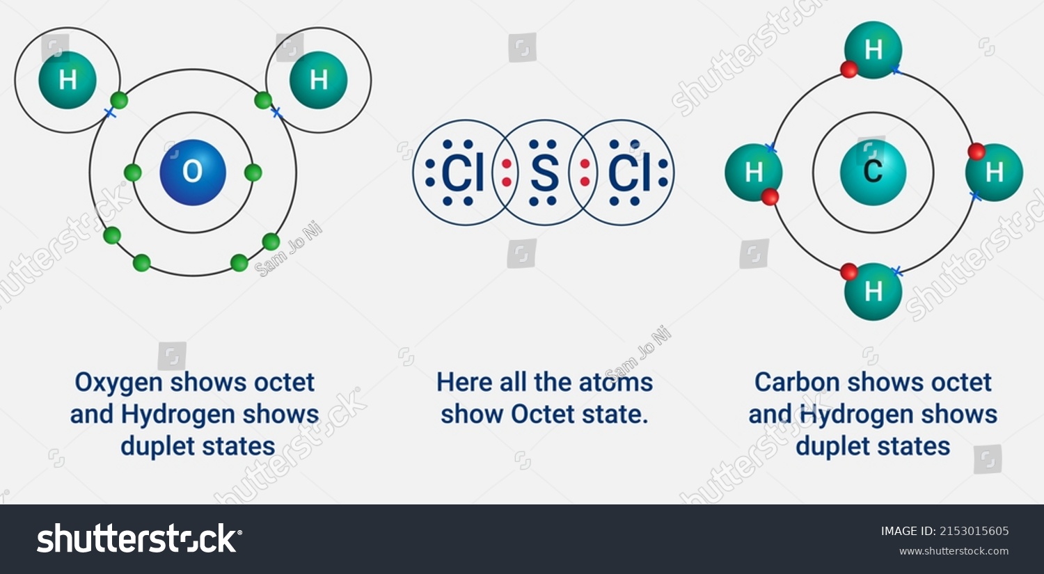 Some Examples Octet Rule Stock Vector (Royalty Free) 2153015605 ...