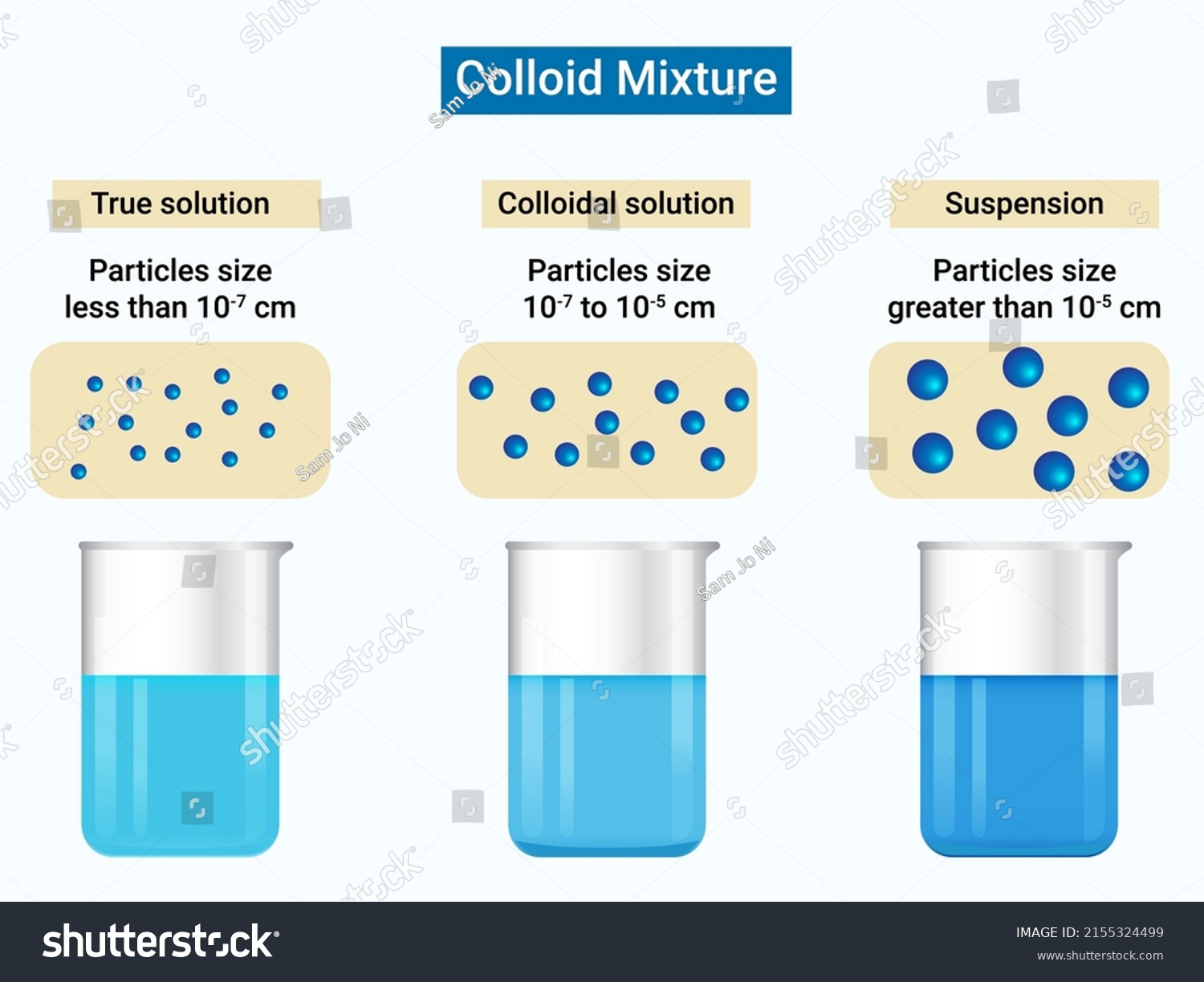 example of colloid mixture