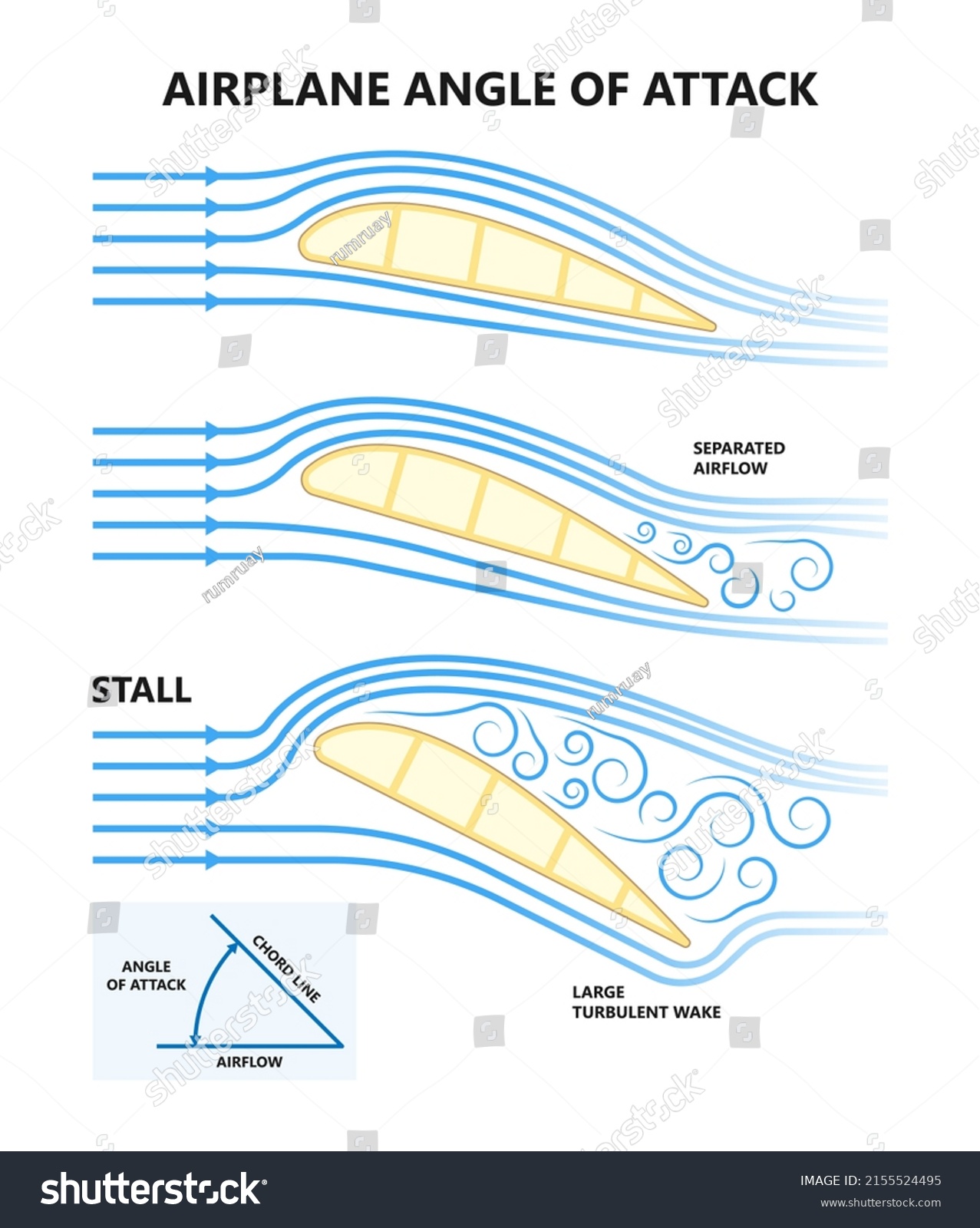 Plane Wing Shape Design Lift Drag Stock Vector (Royalty Free ...