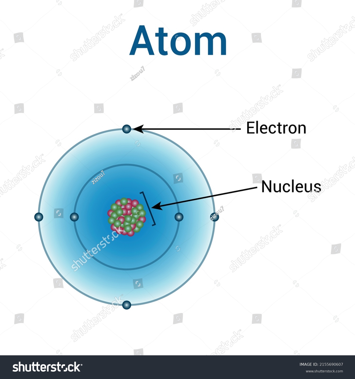 Modern Atomic Theory Vector Illustration Isolated Stock Vector (Royalty ...