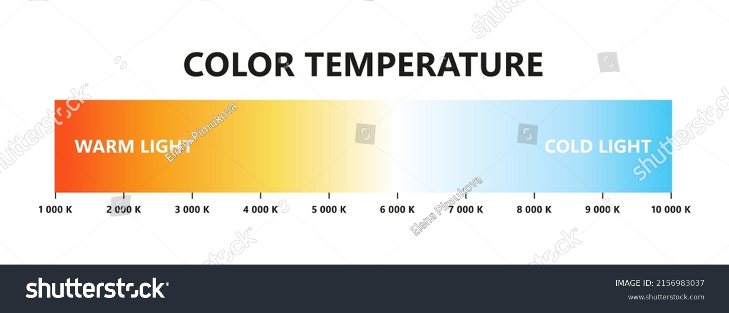 Light Color Temperature Scale Kelvin Temperature Stock Vector (Royalty ...