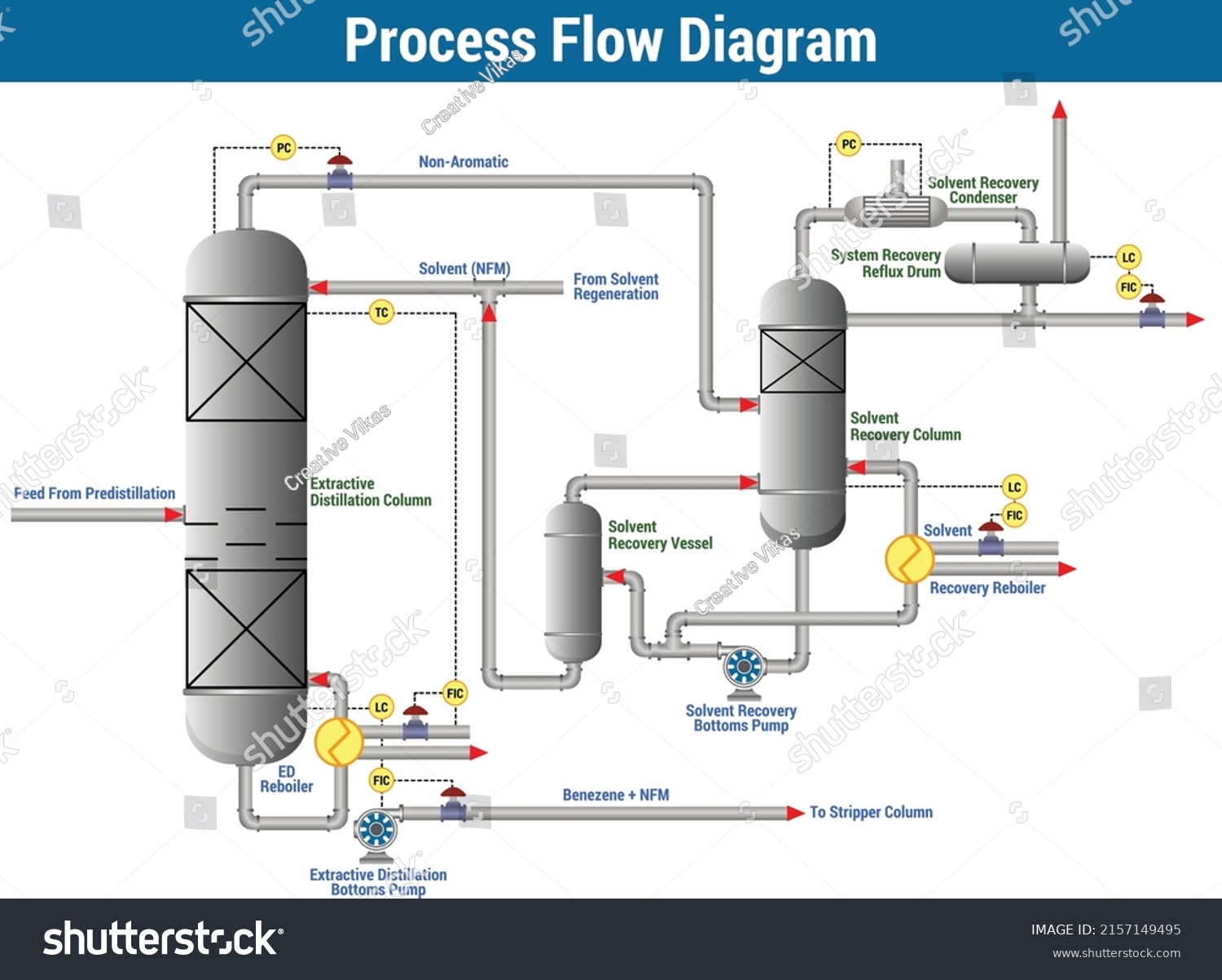 Vector Illustration Process Flow Diagram Stock Vector (Royalty Free ...