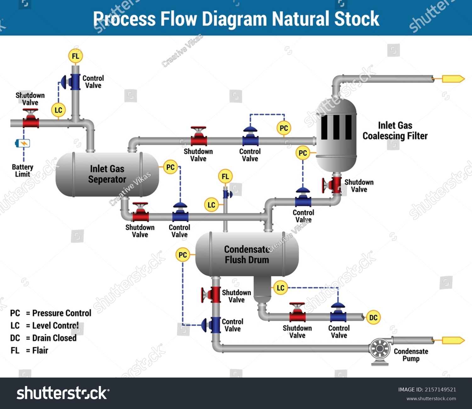 Vector Illustration Process Flow Diagram Natural Stock Vector (Royalty ...