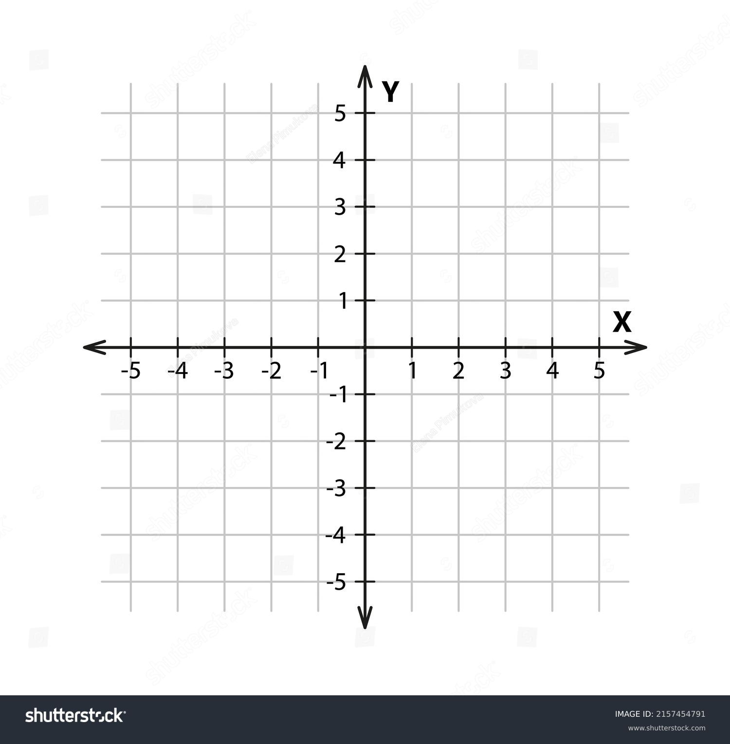 Blank Cartesian Coordinate System Two Dimensions Stock Vector (Royalty ...