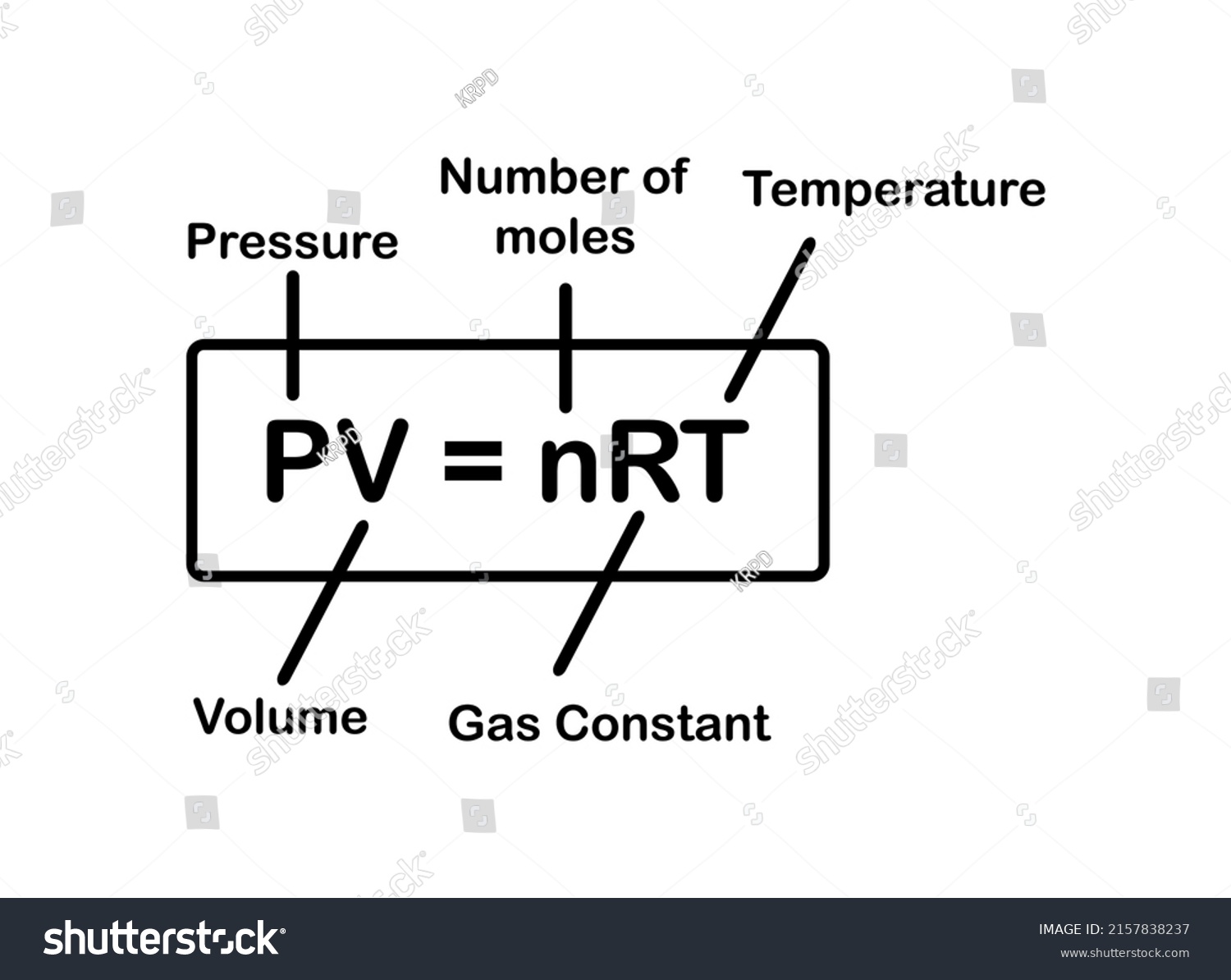 vector-illustration-ideal-gas-law-formula-stock-vector-royalty-free