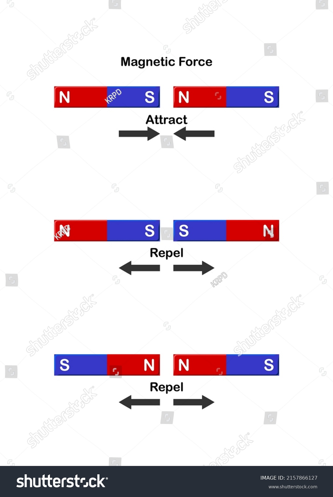 Vector Illustration Magnetic Force Attract Repel Stock Vector (Royalty ...