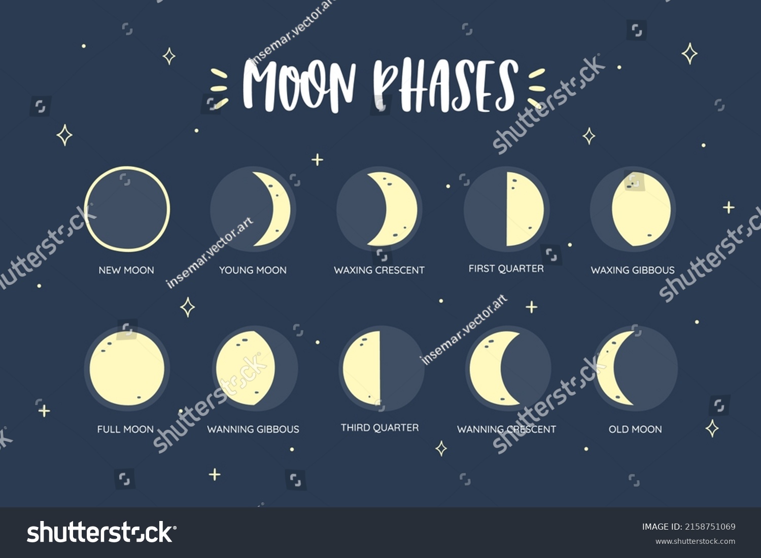 Moon Phases Icon Set Lunar Calendar Stock Vector (Royalty Free