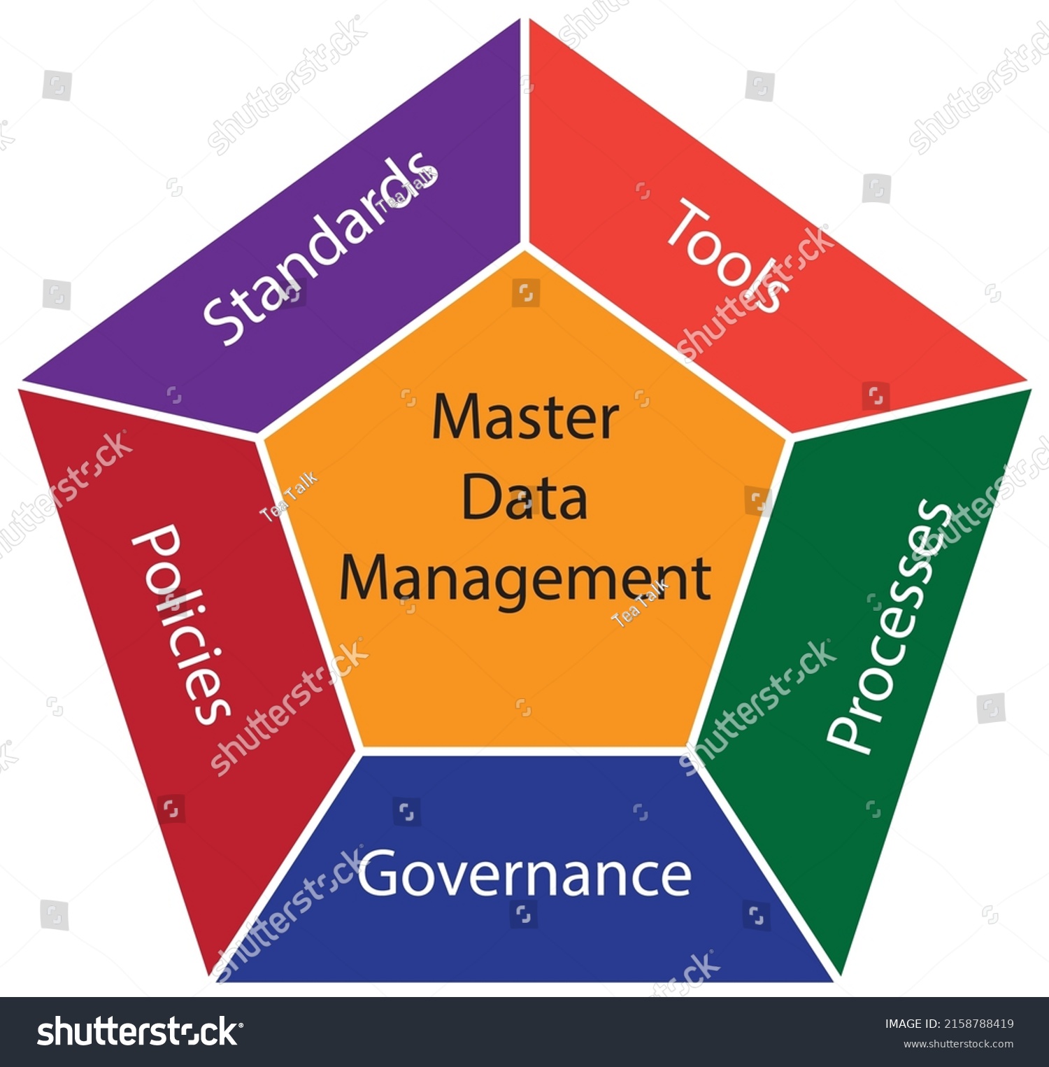 Diagram Master Data Management Mdm Information Stock Vector Royalty