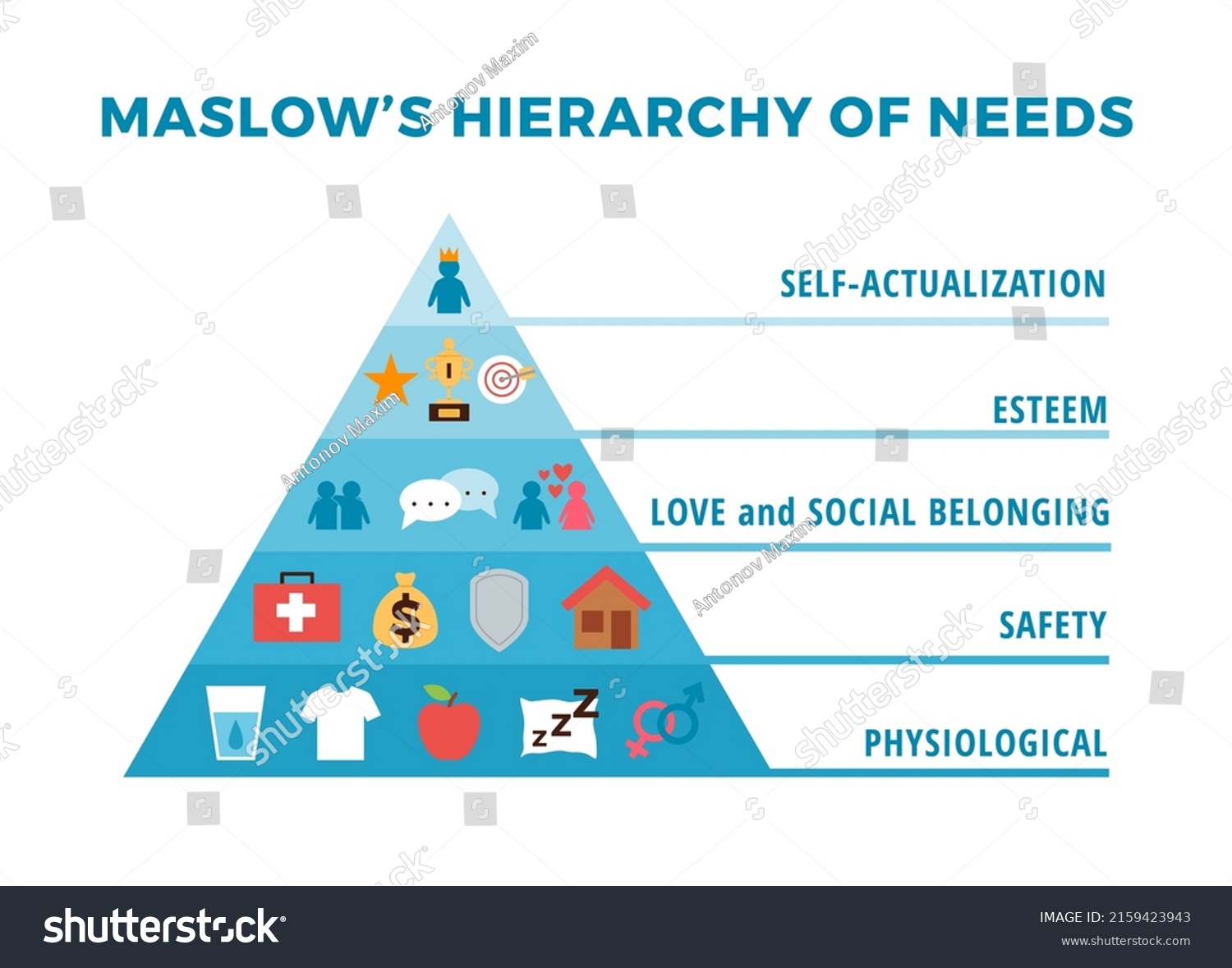 Maslows Pyramid Hierarchy Triangle Human Needs Stock Vector (Royalty ...