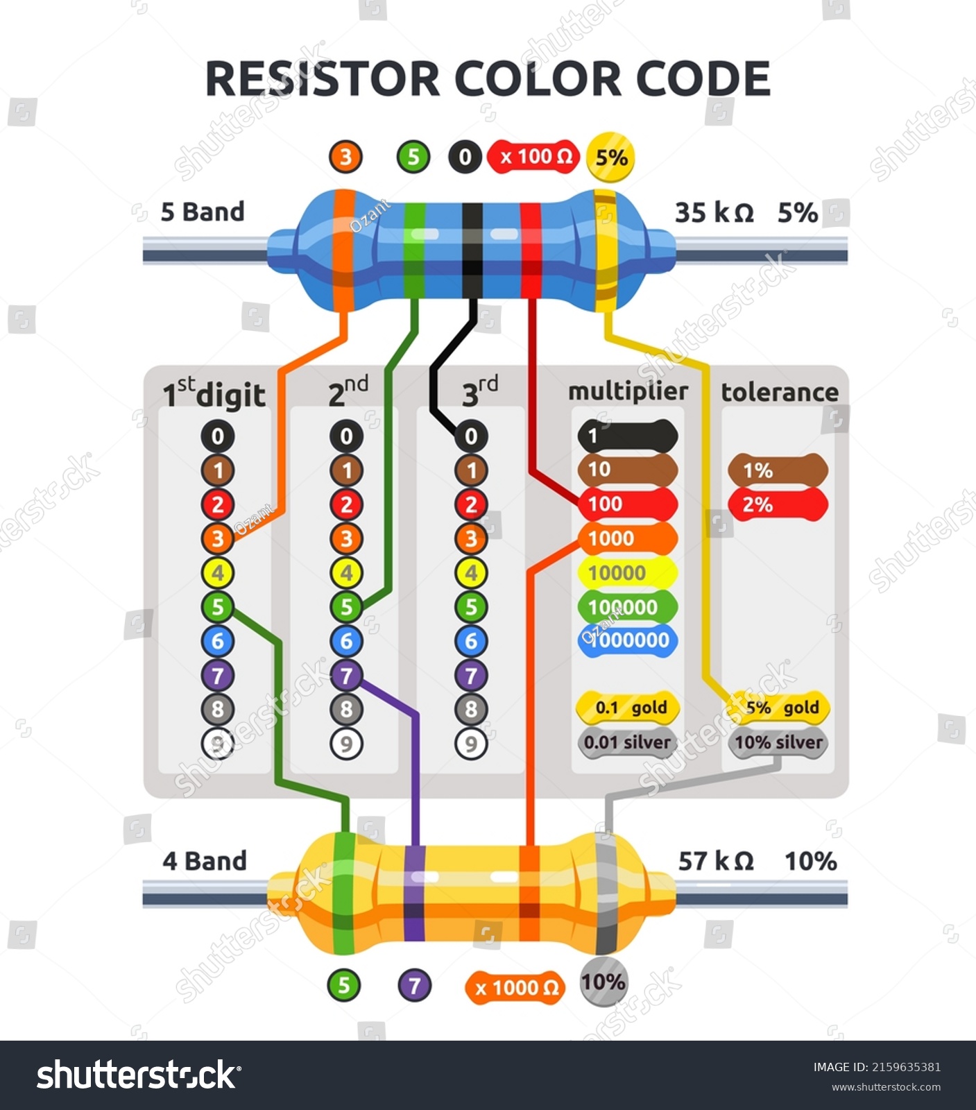 Vector Illustration Resistor Color Codes Explanation Stock Vector ...