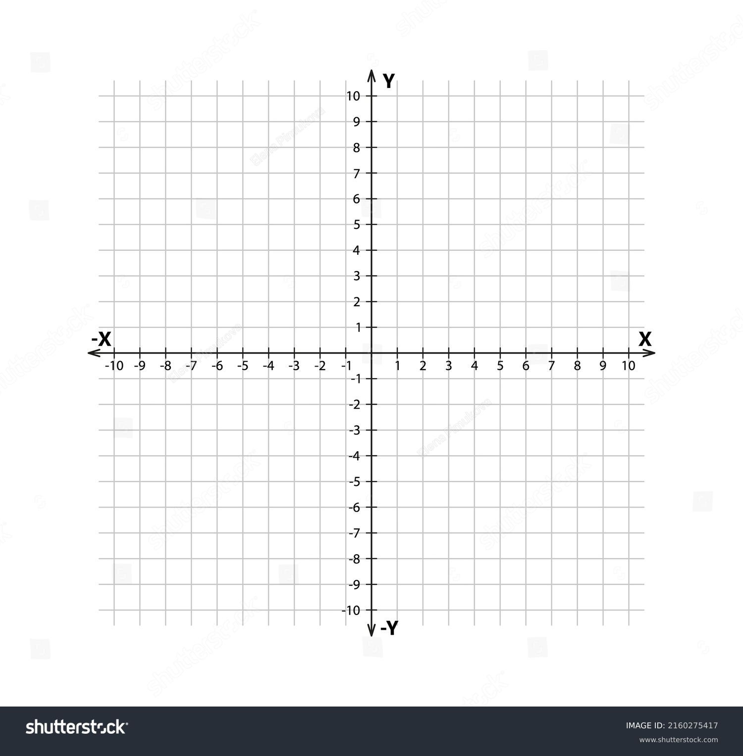 Système cartésien vierge en deux dimensions. image vectorielle de