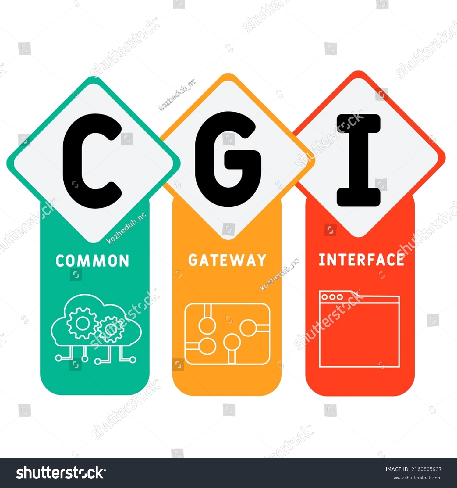 cgi-common-gateway-interface-acronym-business-stock-vector-royalty