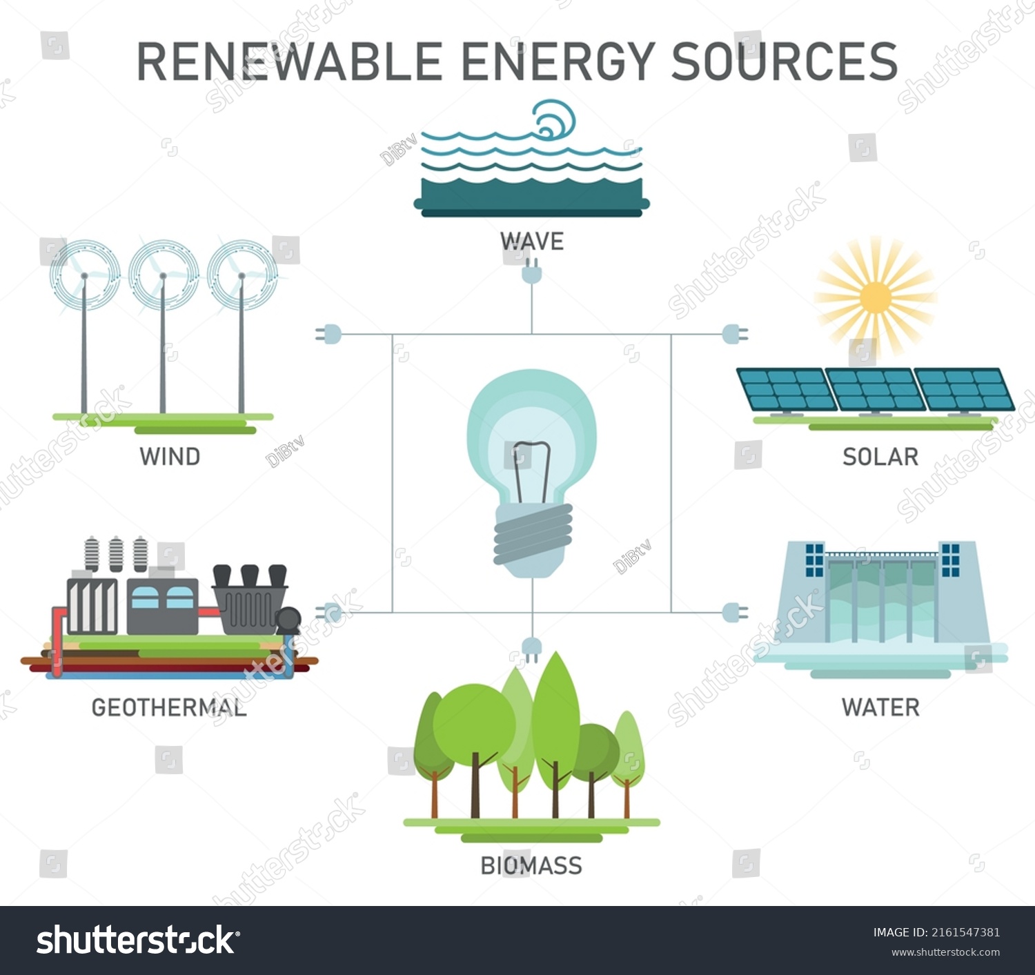 Renewable Energy Sources Colored Vector Illustration Stock Vector ...