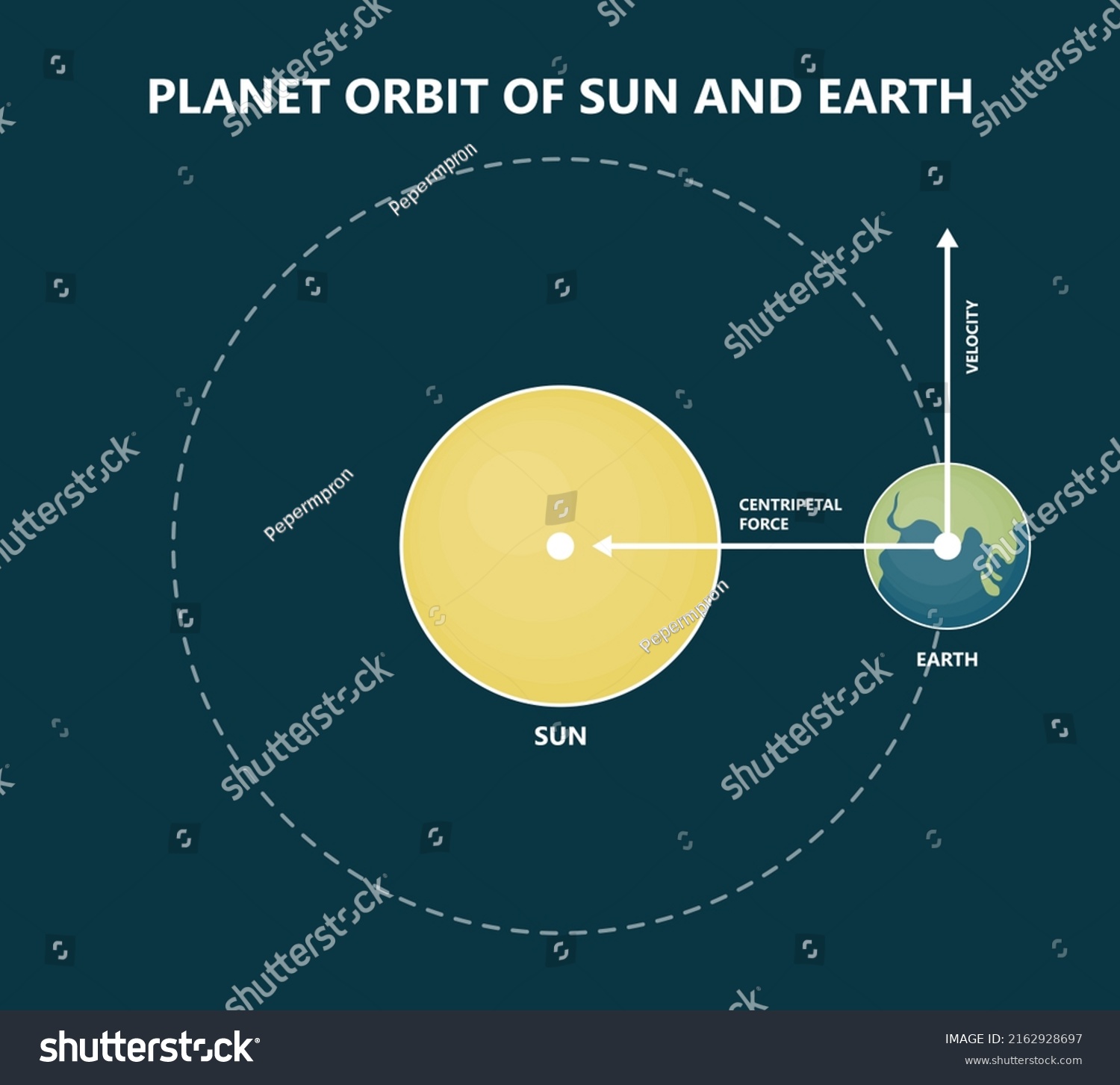 Earth Sun Circle Vector Path Moving Stock Vector (Royalty Free ...