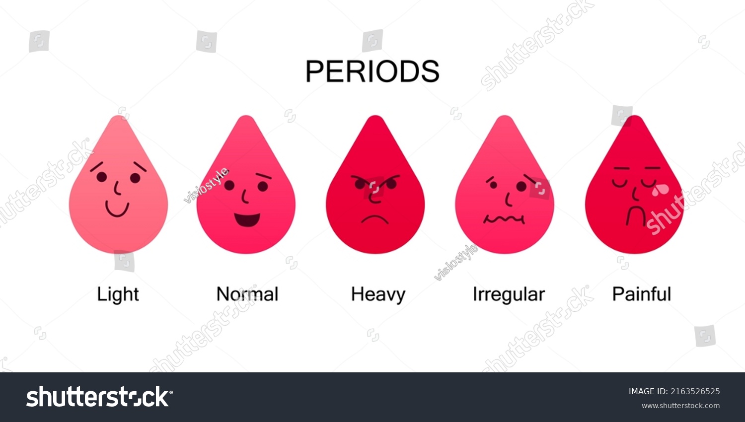 Painful Female Periods Concept Vector Flat Stock Vector (Royalty Free ...