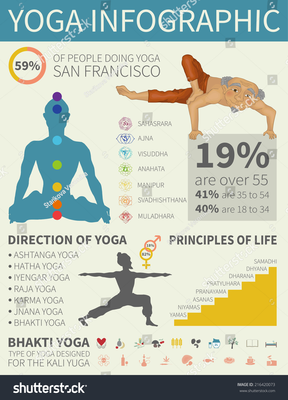 Yoga Infographic05 Stock Vector (Royalty Free) 216420073 | Shutterstock