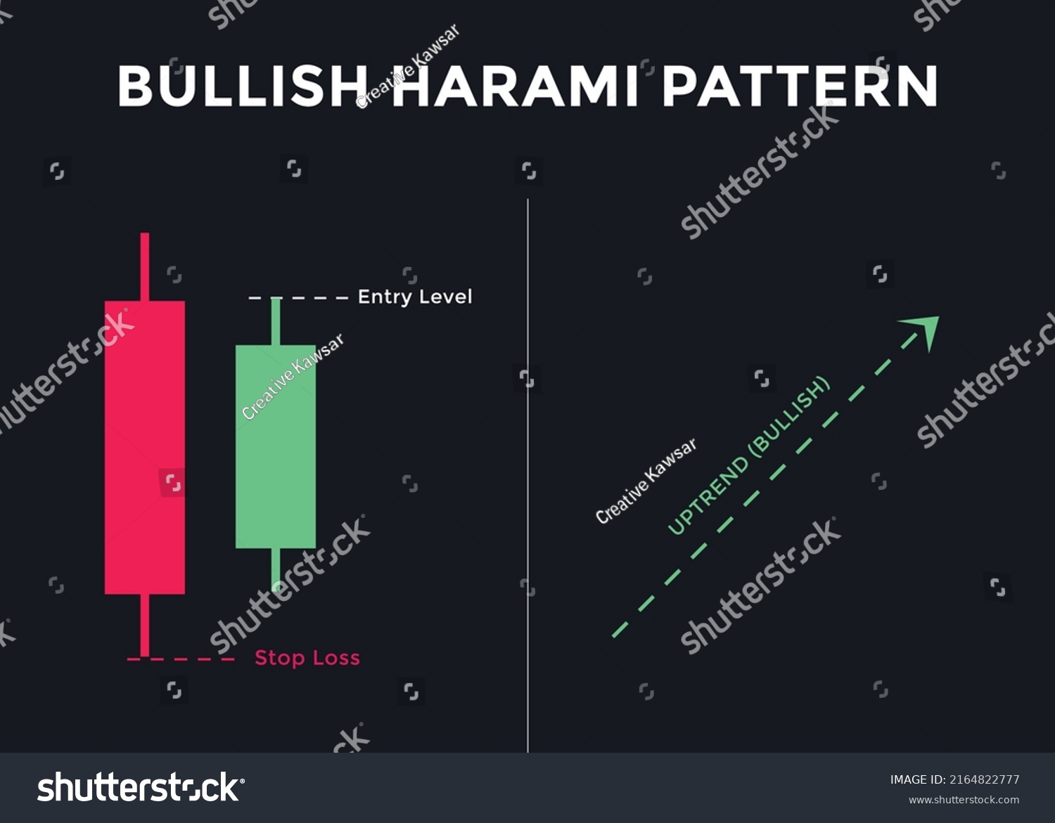 Bullish Harami Candlestick Chart Pattern Candlestick Stock Vector ...