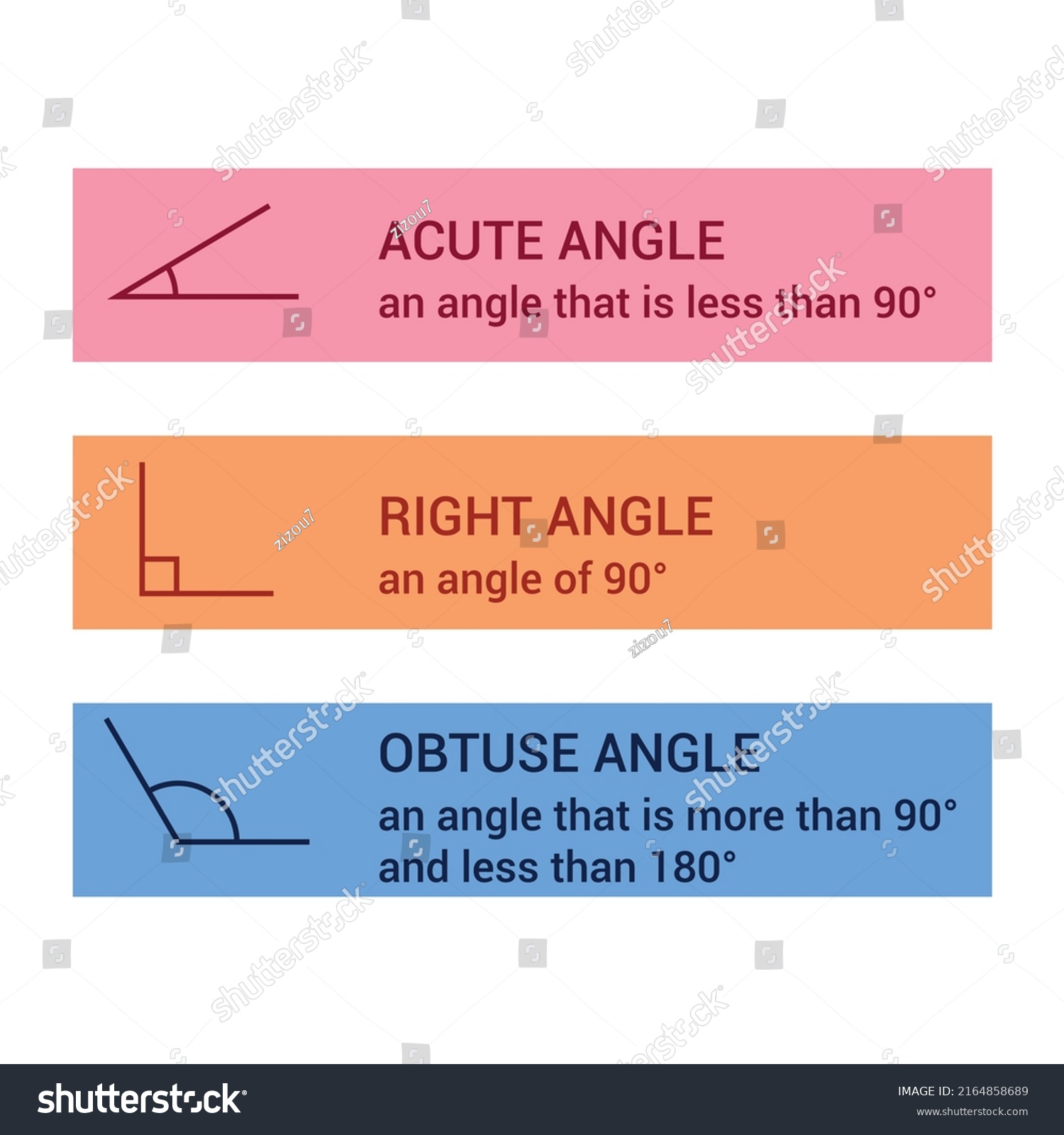 Types Angles Acute Right Obtuse Angles Stock Vector Royalty Free