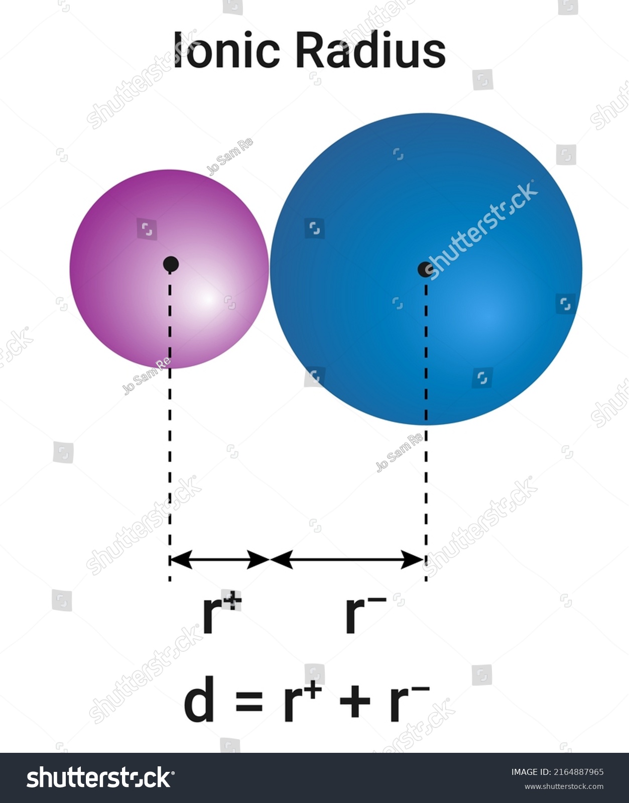 ionic radius diagram