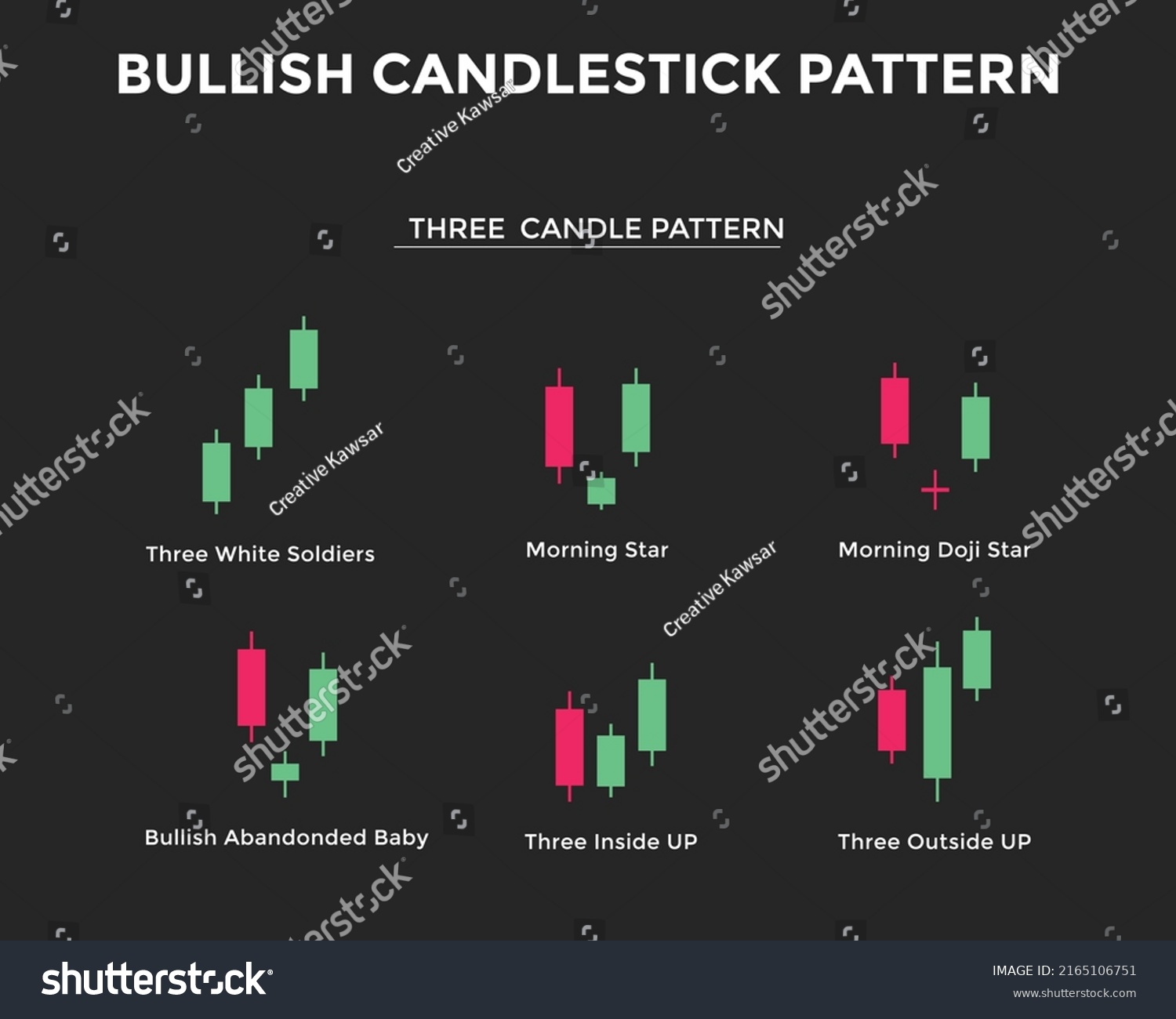 Bullish Candlestick Chart Pattern Three Candle Stock Vector (Royalty ...