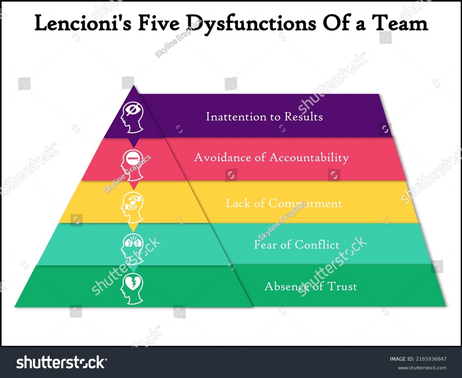 Lencionis Five Dysfunctions Team Icons Infographic Stock Vector ...