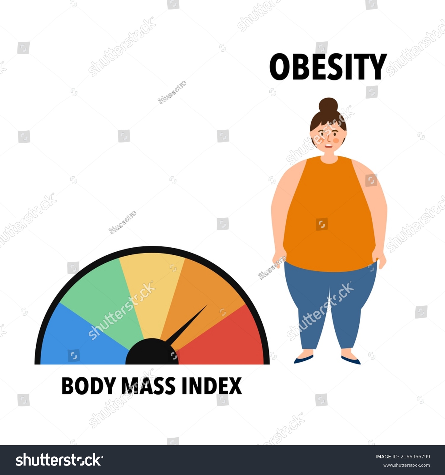 Obesity Body Mass Index Concept Vector Stock Vector (royalty Free 