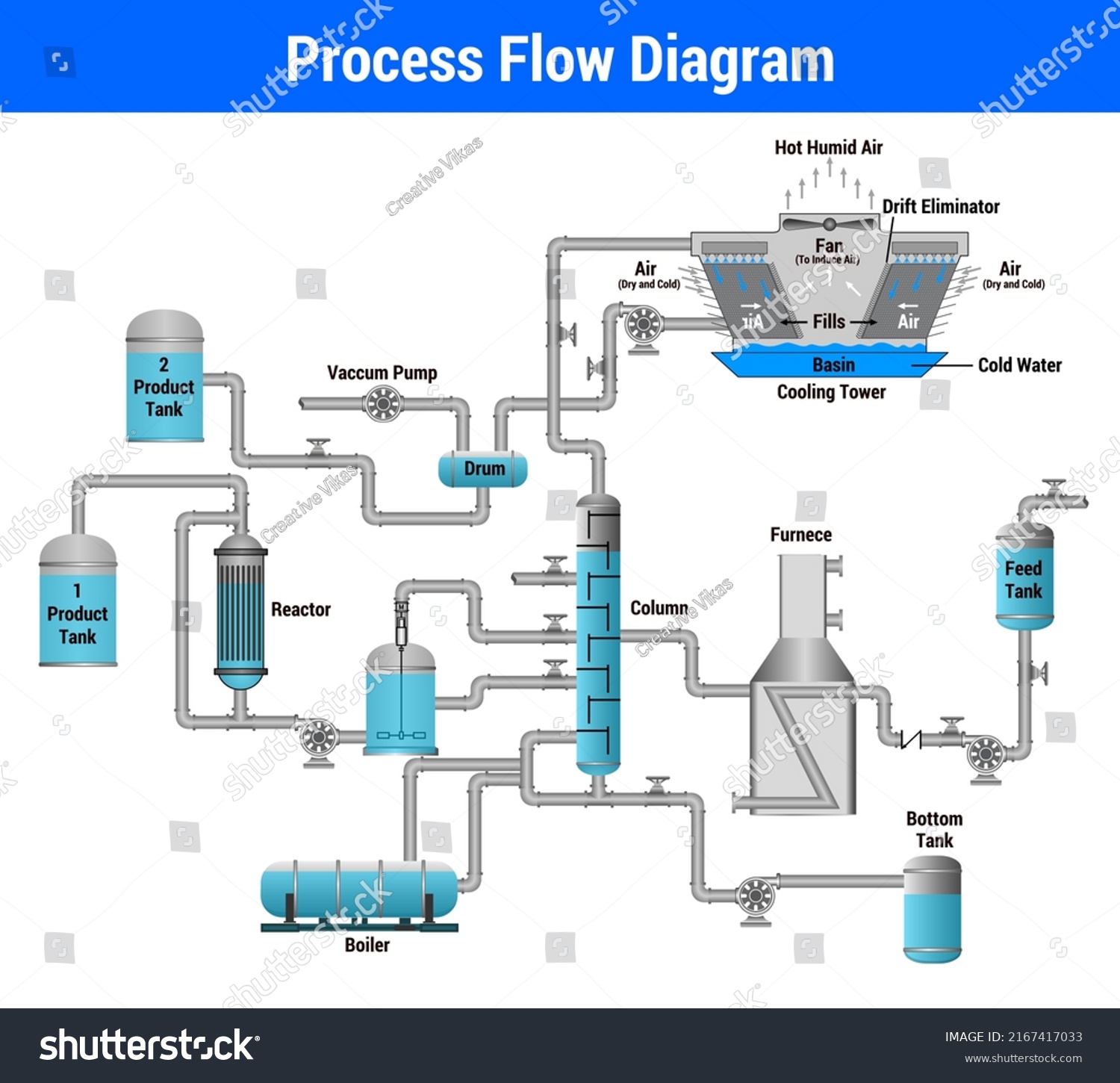 Vector Illustration Process Flow Diagram Eps10 Stock Vector (Royalty ...