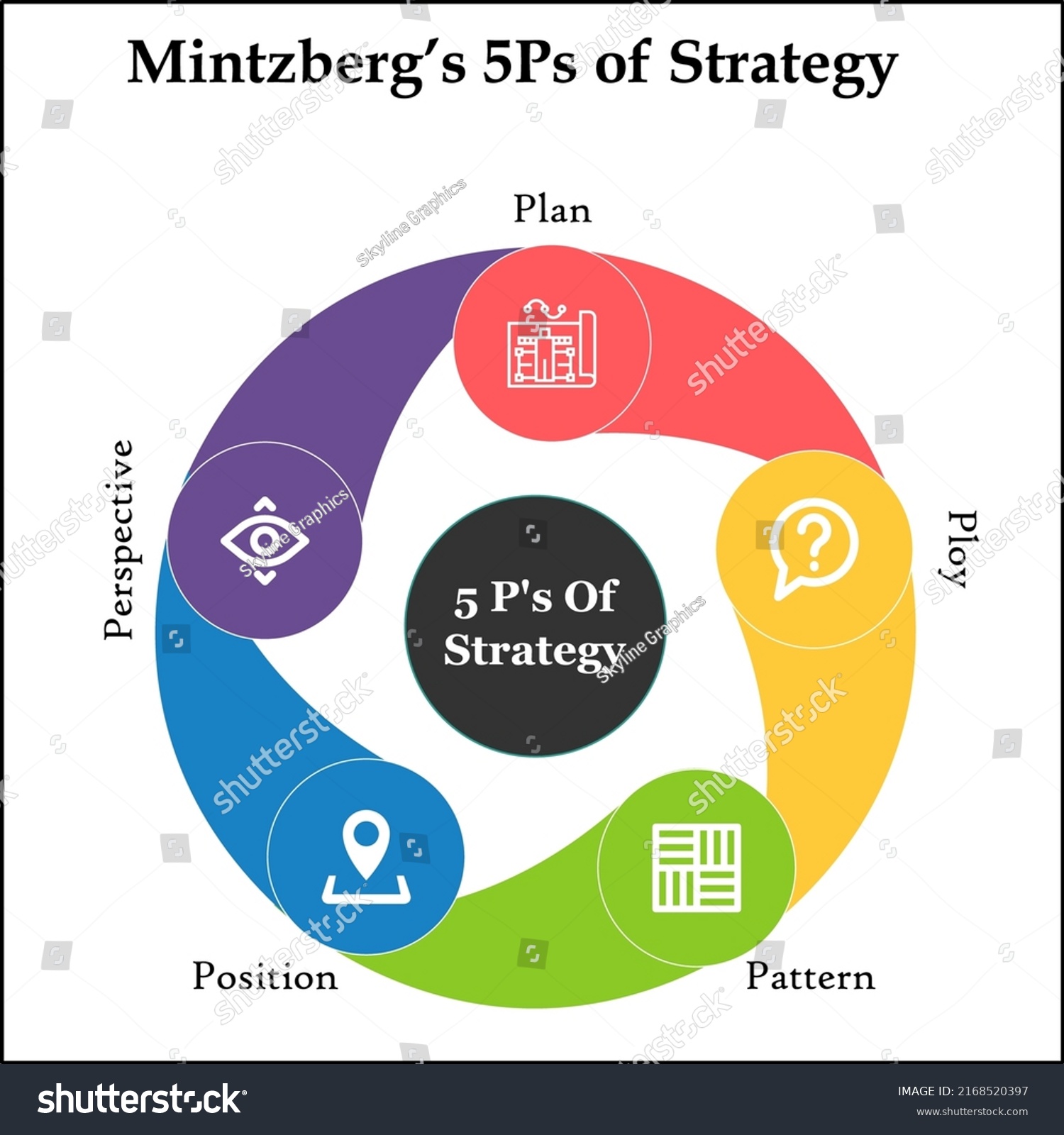 5ps Strategy Plan Ploy Pattern Position Stock Vector (Royalty Free ...