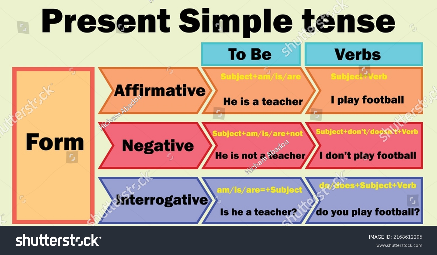 form-present-simple-tenseenglish-grammar-verb-stock-vector-royalty