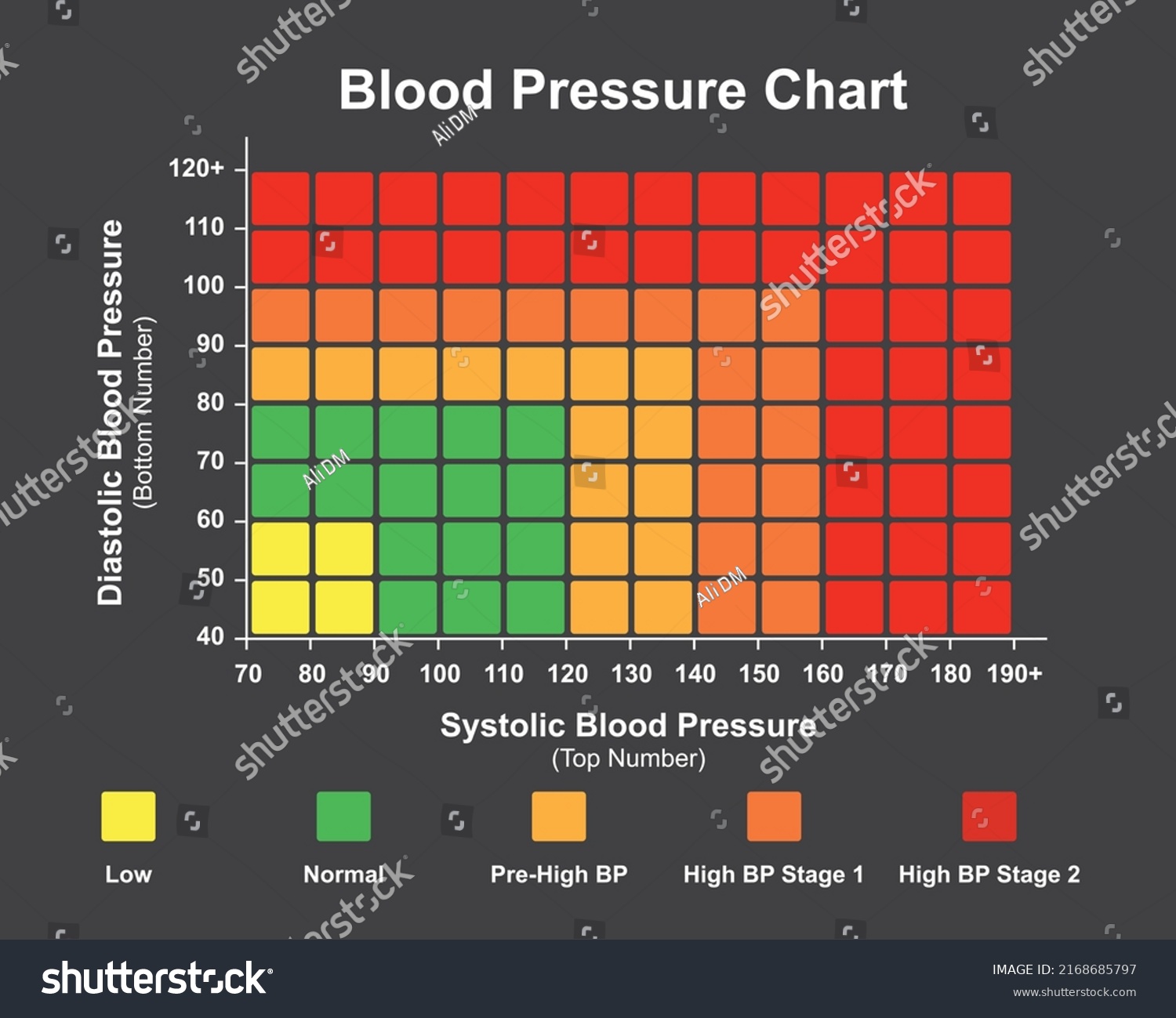 Scientific Designing Blood Pressure Levels Chart Stock Vector (Royalty ...