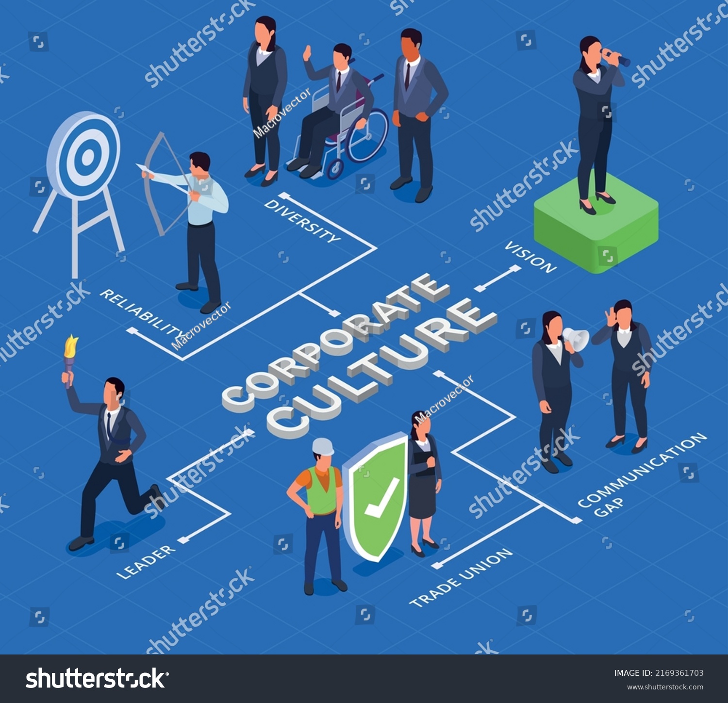 Corporate Culture Isometric Flowchart Trade Union Stock Vector (Royalty ...