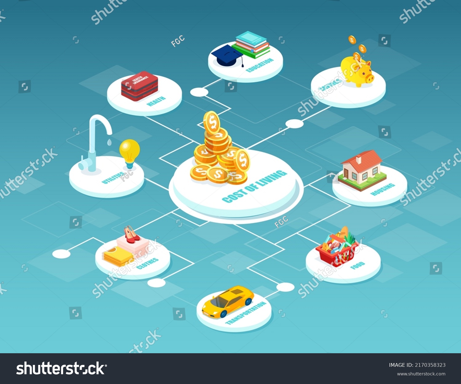Cost Living Budget Allocations Concept Stock Vector Royalty Free 2170358323 Shutterstock 1745