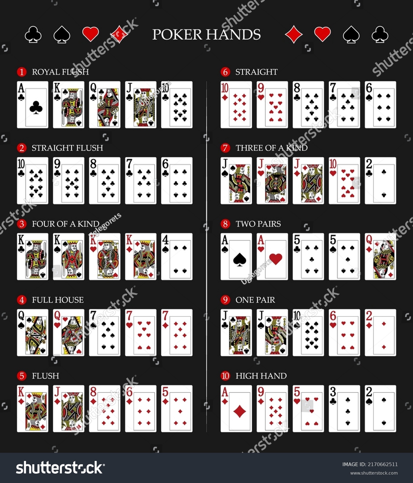 Texas Holdem Poker Hand Rankings Combination 库存矢量图（免版税）2170662511