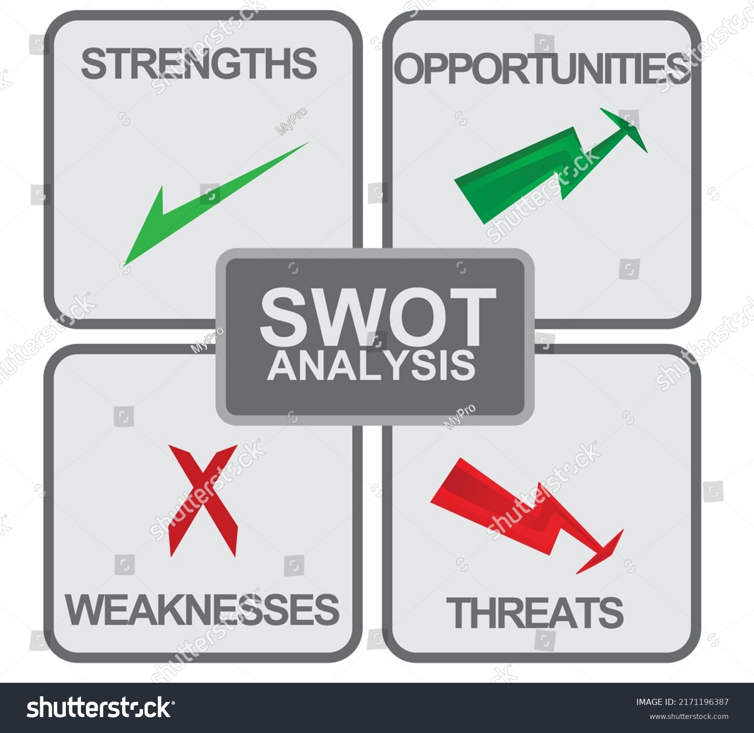 Swot Management Model Vector Illustration Stock Vector (Royalty Free ...