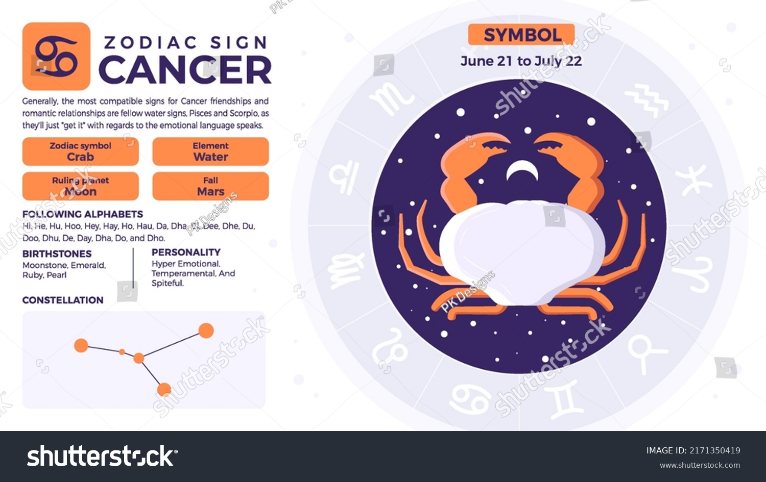 Cancer Zodiac Signpersonality Traits Characteristics Vector Stock Vector Royalty Free 3186