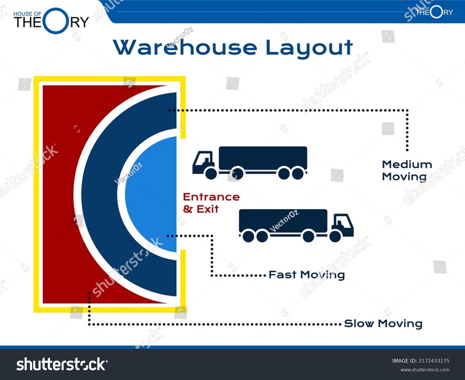 theory of warehouse