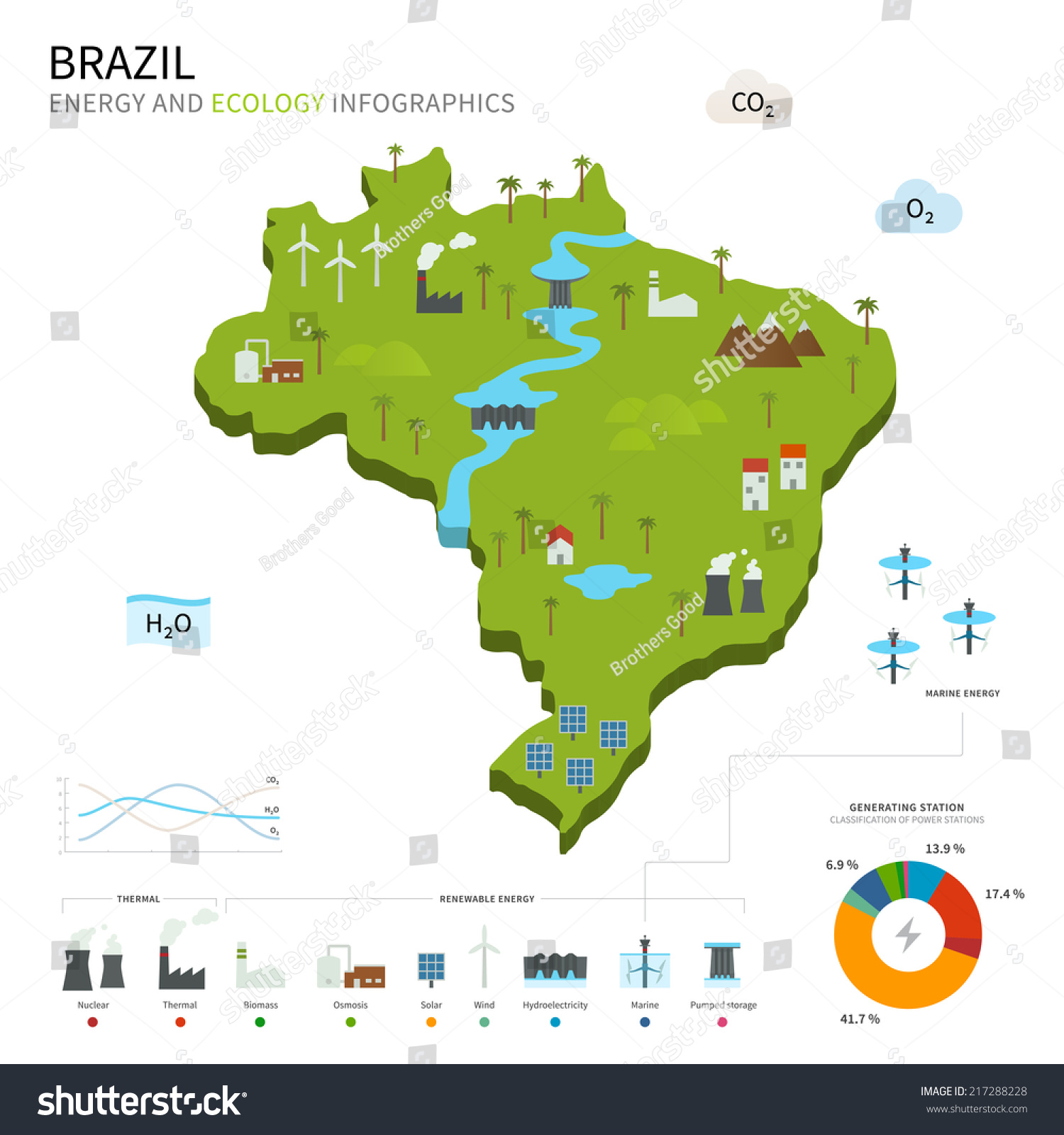 Energy Industry Ecology Brazil Vector Map Stock Vector Royalty Free Shutterstock