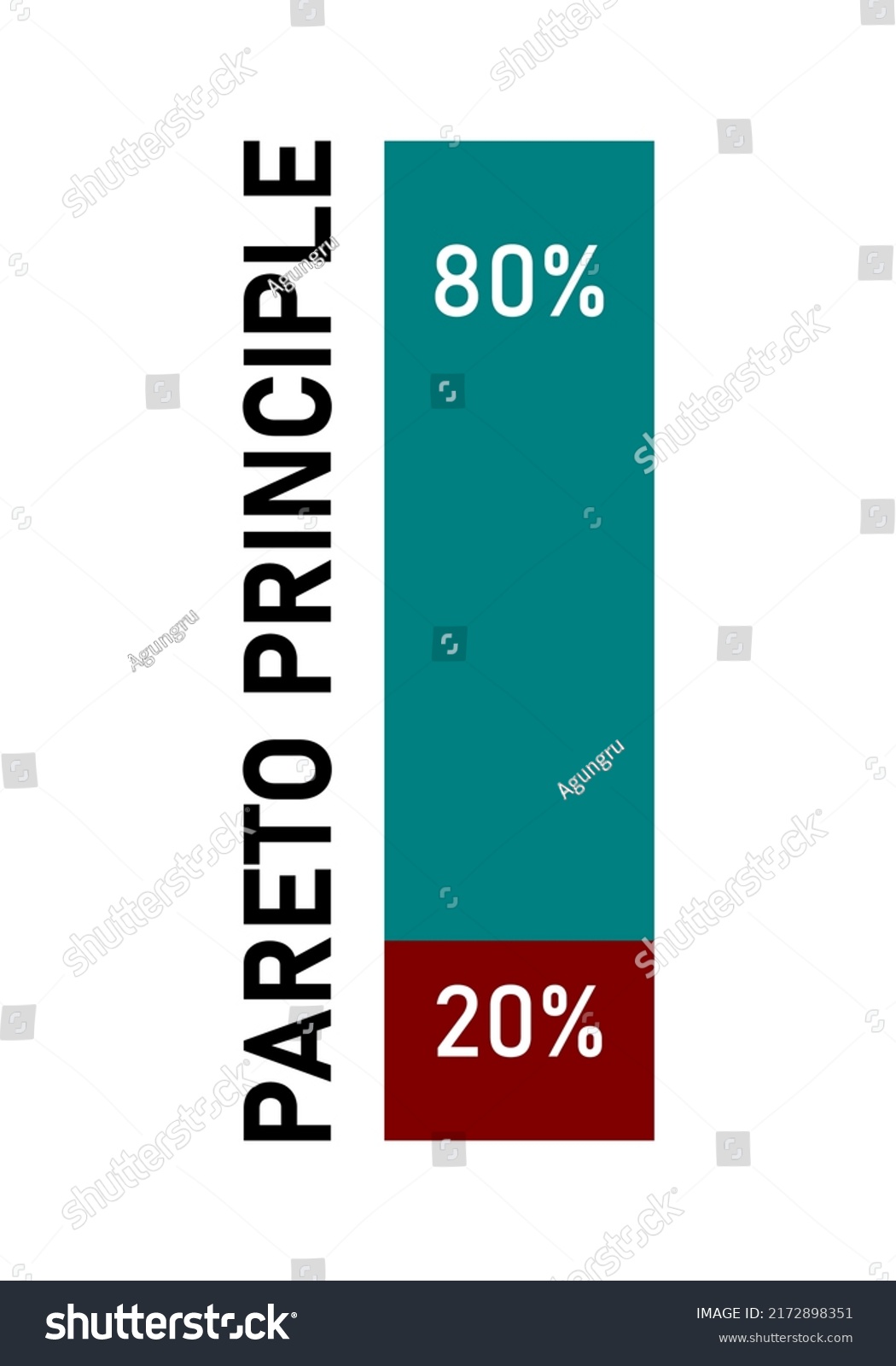 pareto-chart-pareto-principle-vector-stock-vector-royalty-free