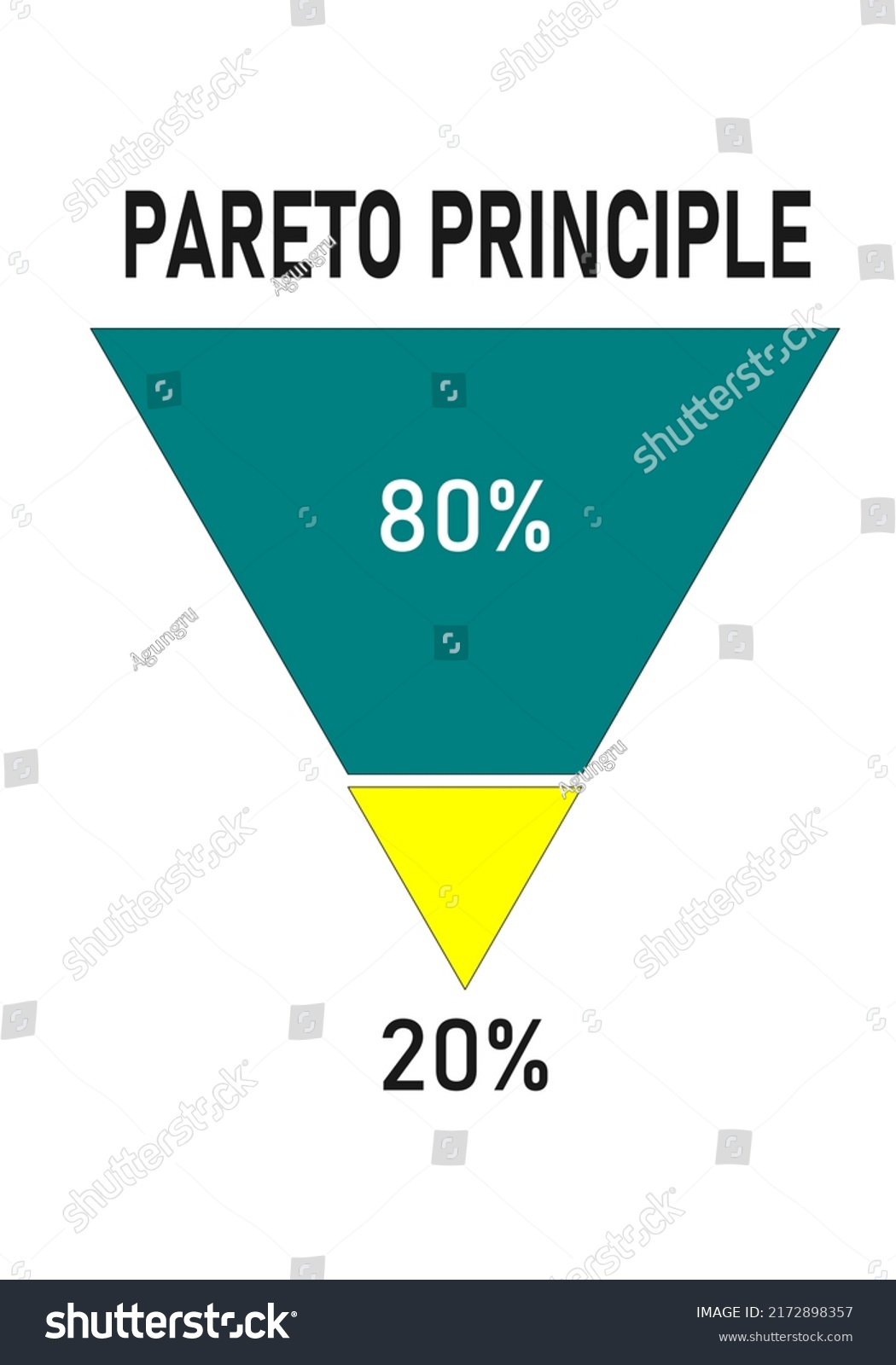 pareto-chart-pareto-principle-vector-stock-vector-royalty-free