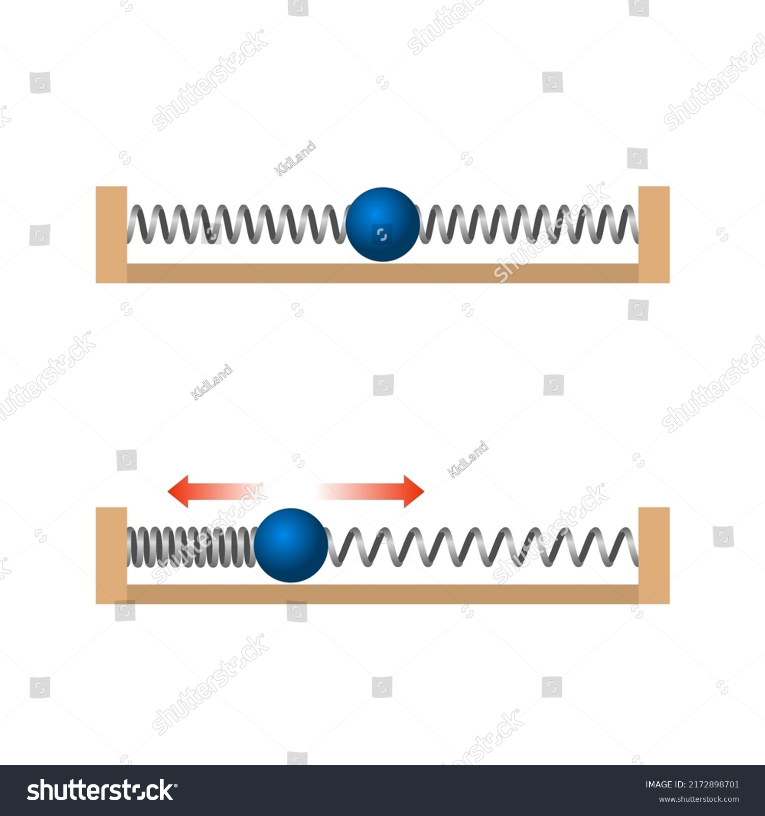 Newtons Law Motion Law Inertia Physics Stock Vector Royalty Free 2172898701 Shutterstock 2849