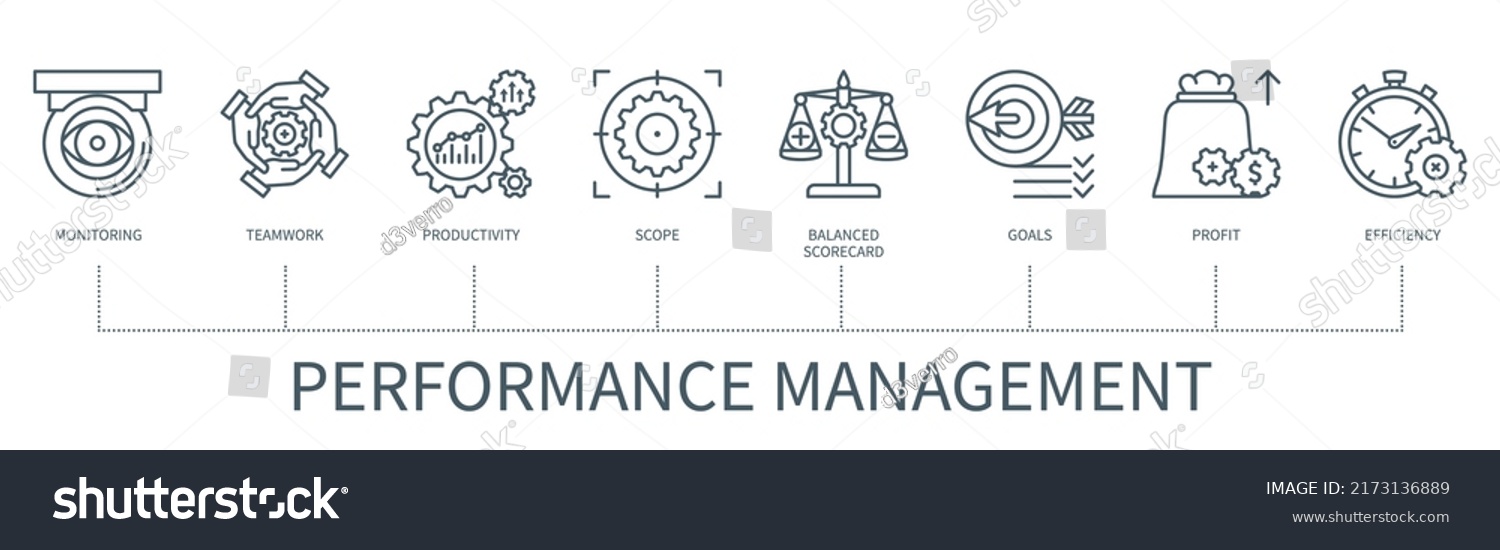 Performance Management Concept Icons Monitoring Teamwork Stock Vector ...